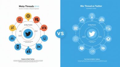 Meta Threads VS Twitter