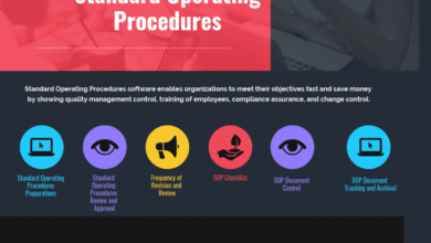 standard operating protocol