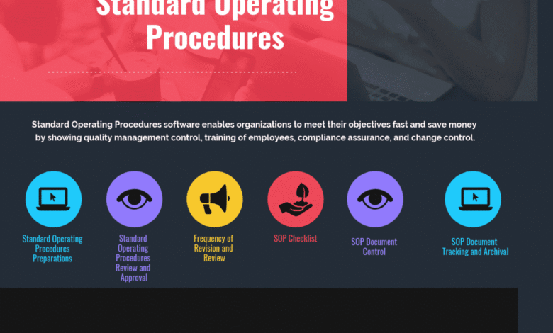 standard operating protocol